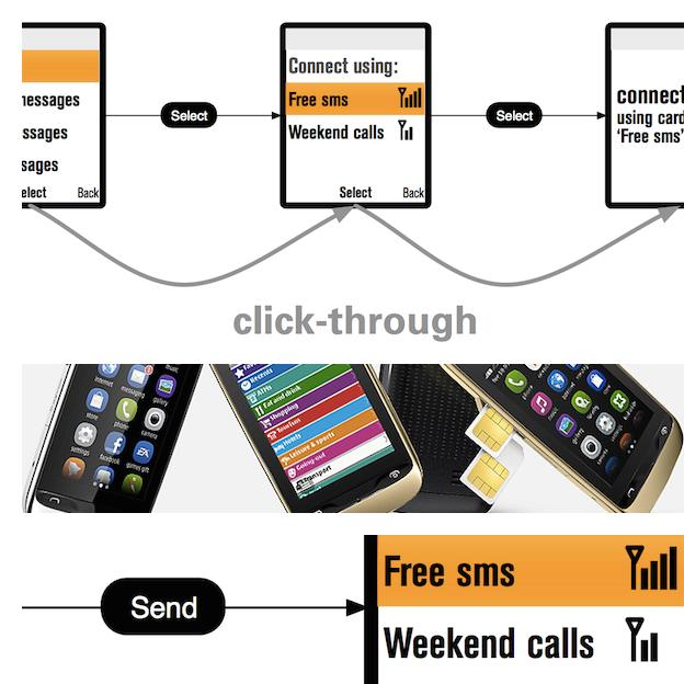 concept drawing showing click-through efficiency of the design,
		       nokia dual-SIM touch smartphone models, detail from a concept drawing
		       showing messaging dual-SIM handling