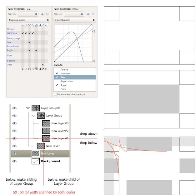 a dialog for advanced paint dynamics configuration, specification of
drag and drop zones in the layers dialog, and specifying sizing handles for
selection rectangles